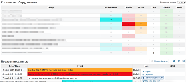 Плагин "Redmine NOC"