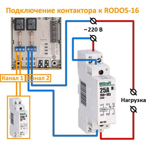 Интернет термостат/гигростат RODOS-16