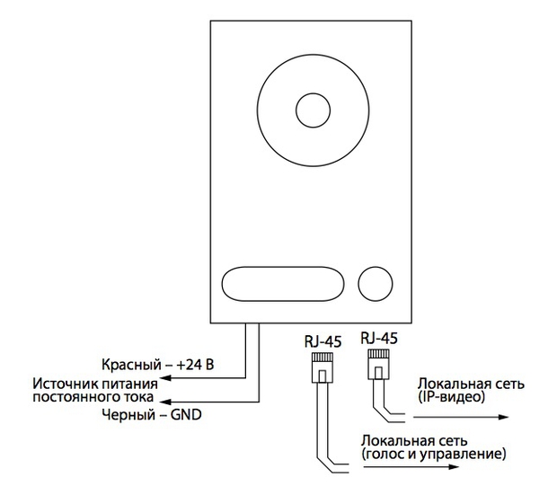 IP-домофон с IP-камерой Smart House