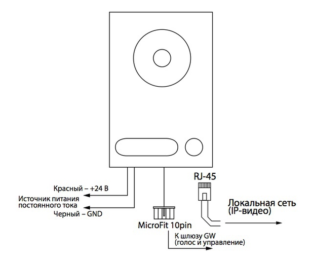 Домофон с IP-камерой Smart House